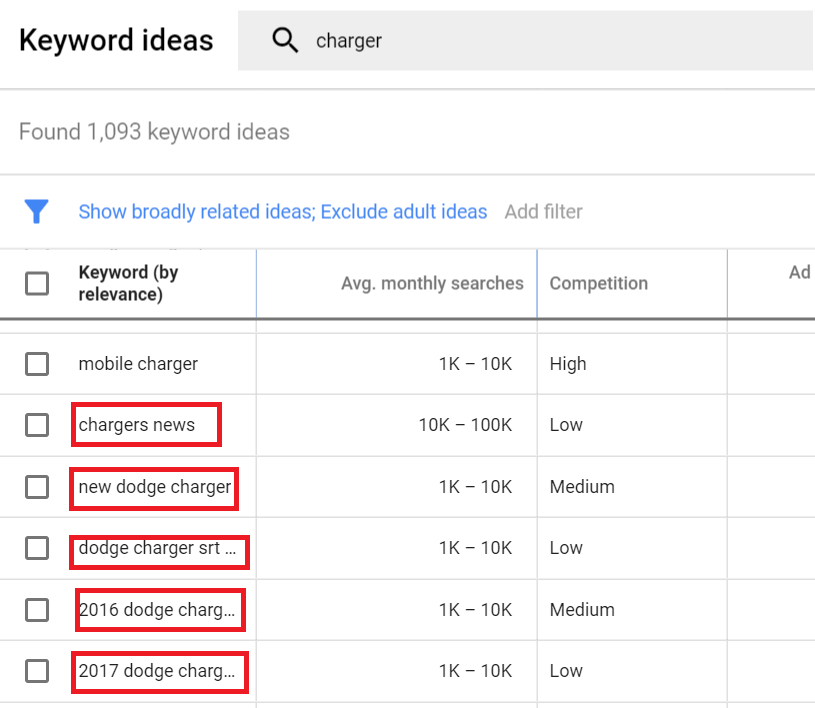 Use Google keyword planner for a better keyword research